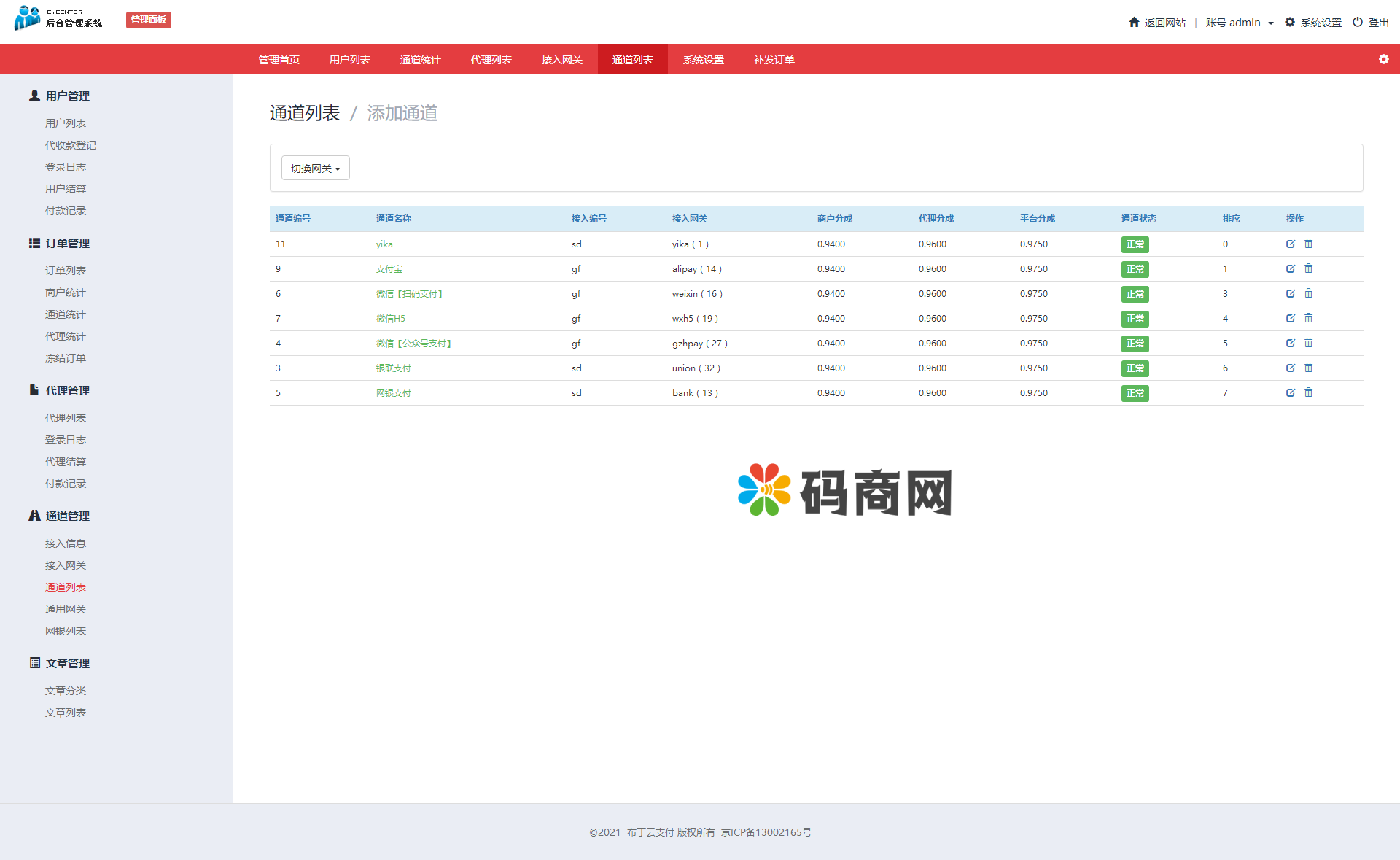 全开源运营版聚合支付系统/三方支付系统/支付宝微信扫码H5