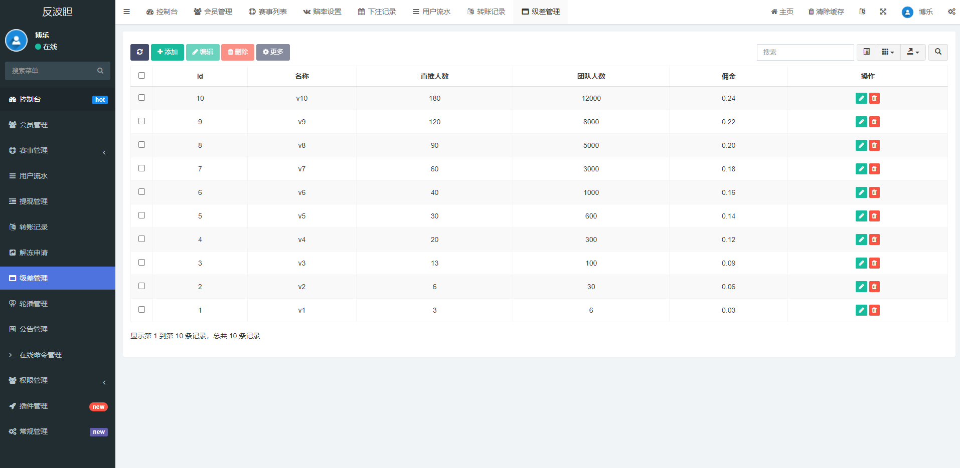 2022新版反波胆系统/usdt充值/双语言球盘/足球下注系统